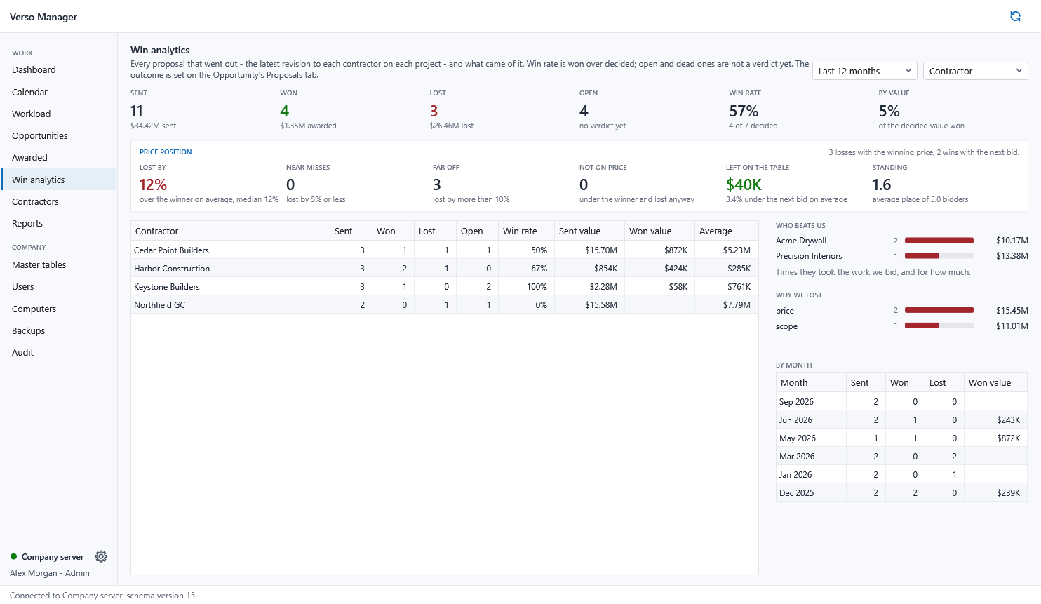 Win analytics